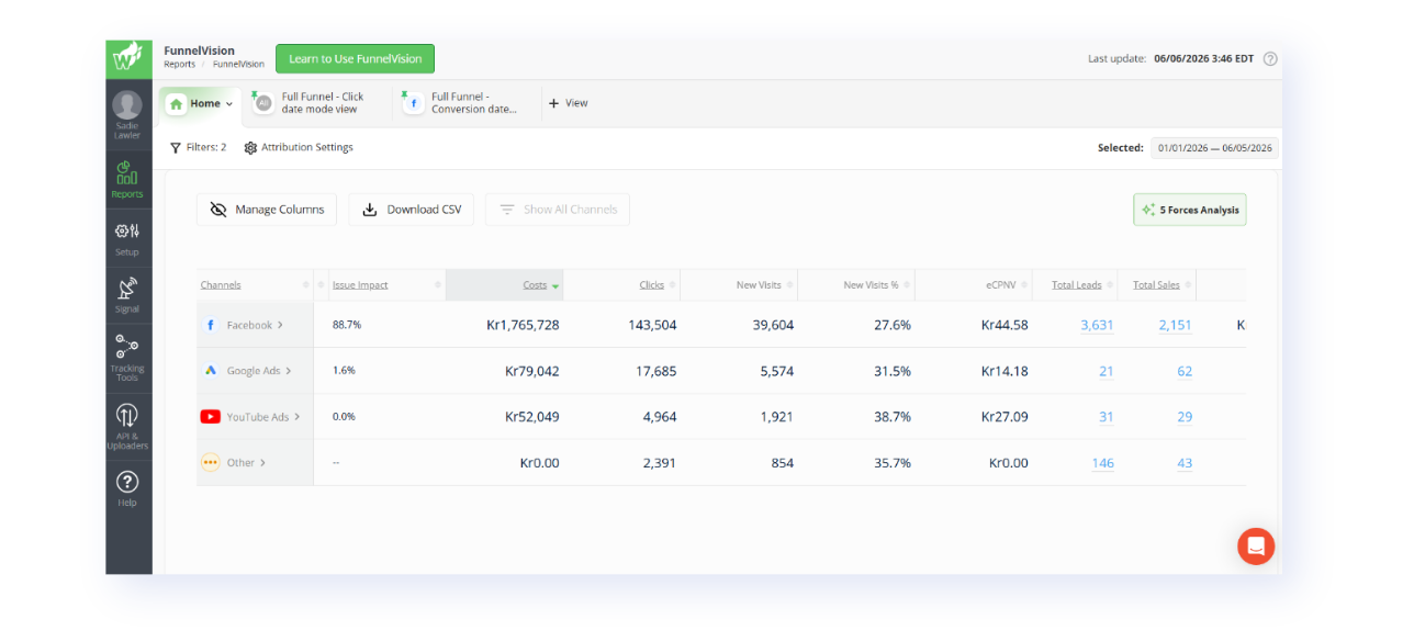 Channel report across Facebook, Google and YouTube